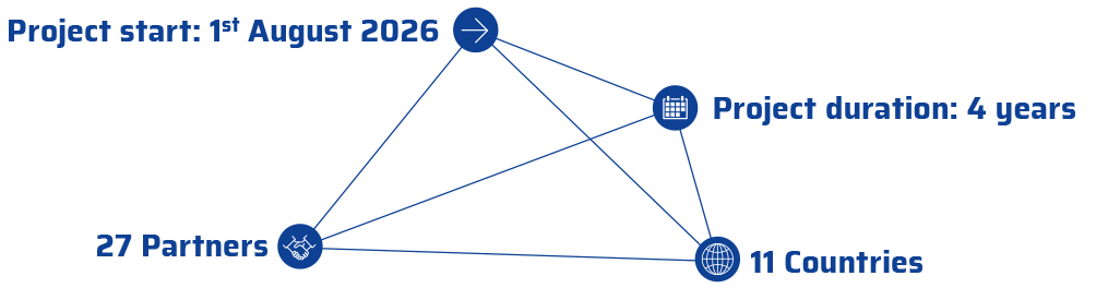 Facts of the Project